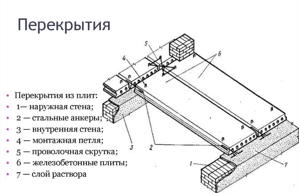 ПБ 93-15