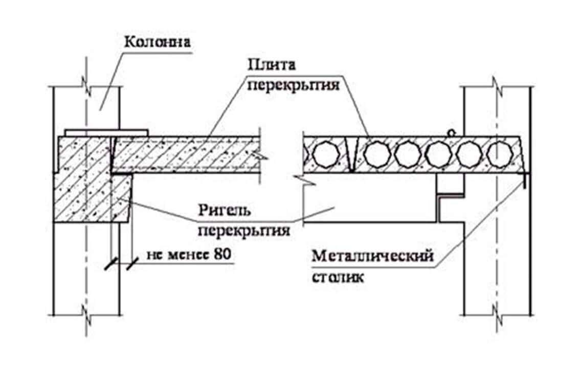 ПБ 93-15